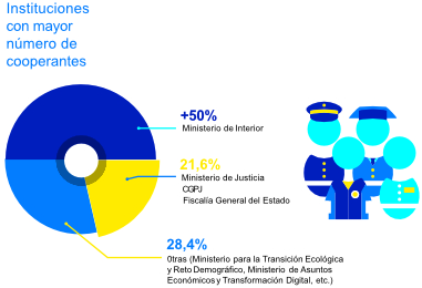 infografia-cooperating_profile_2