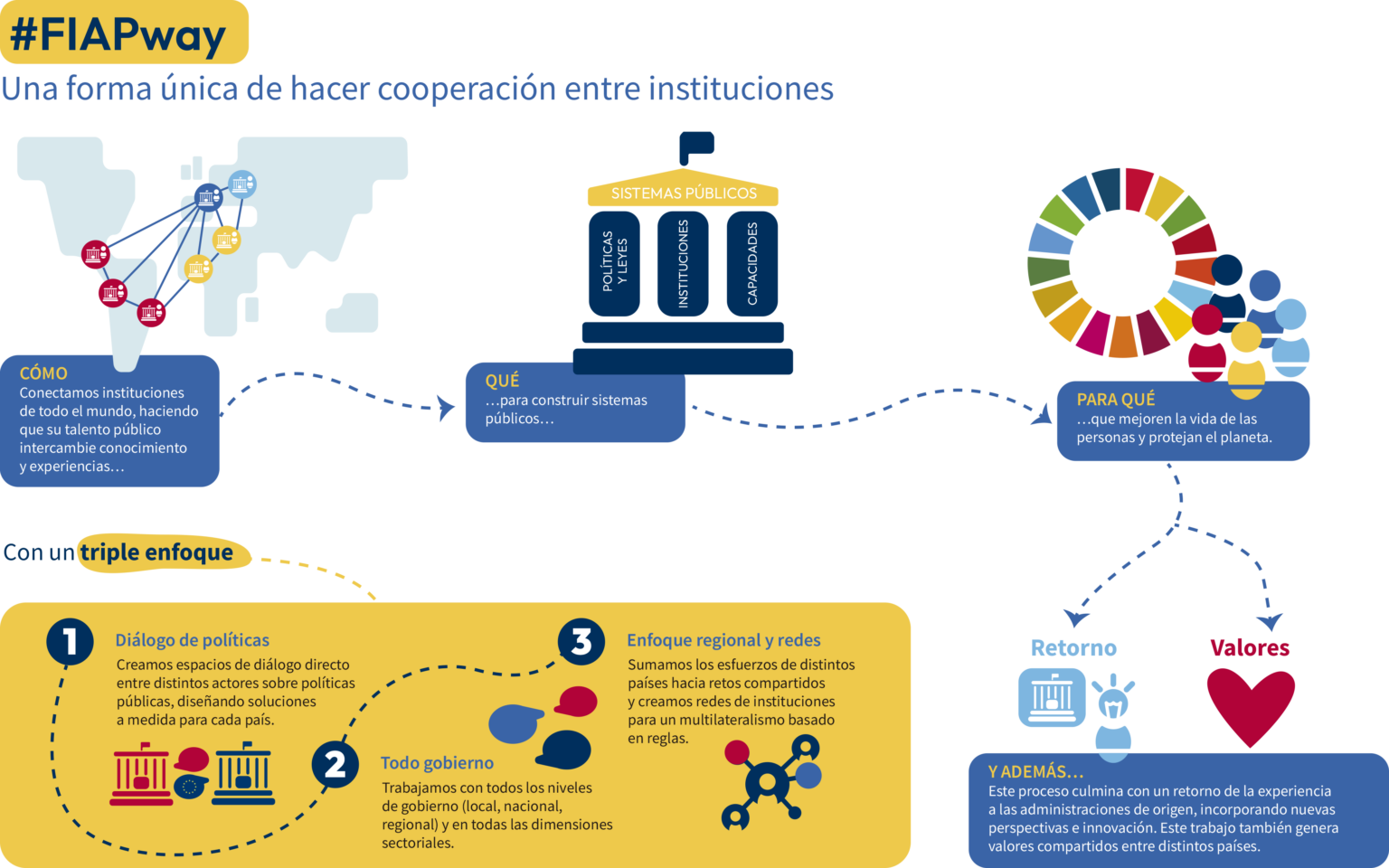 Infografia_#fiiappway_horizontal