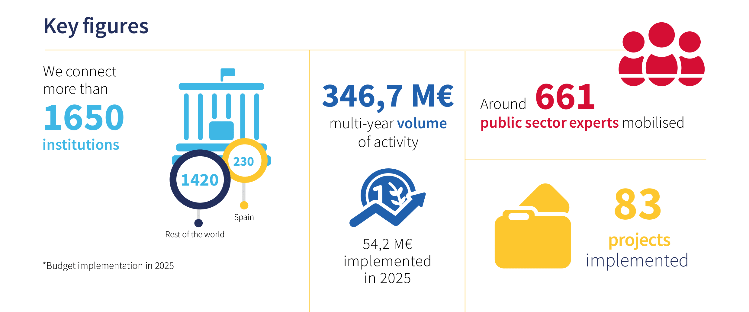 Key_figures